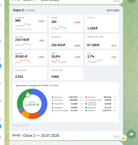 Утренний отчёт в Telegram